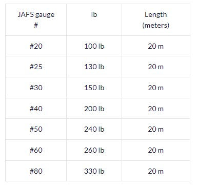 Varivas Avani SS Assist Line (20m)