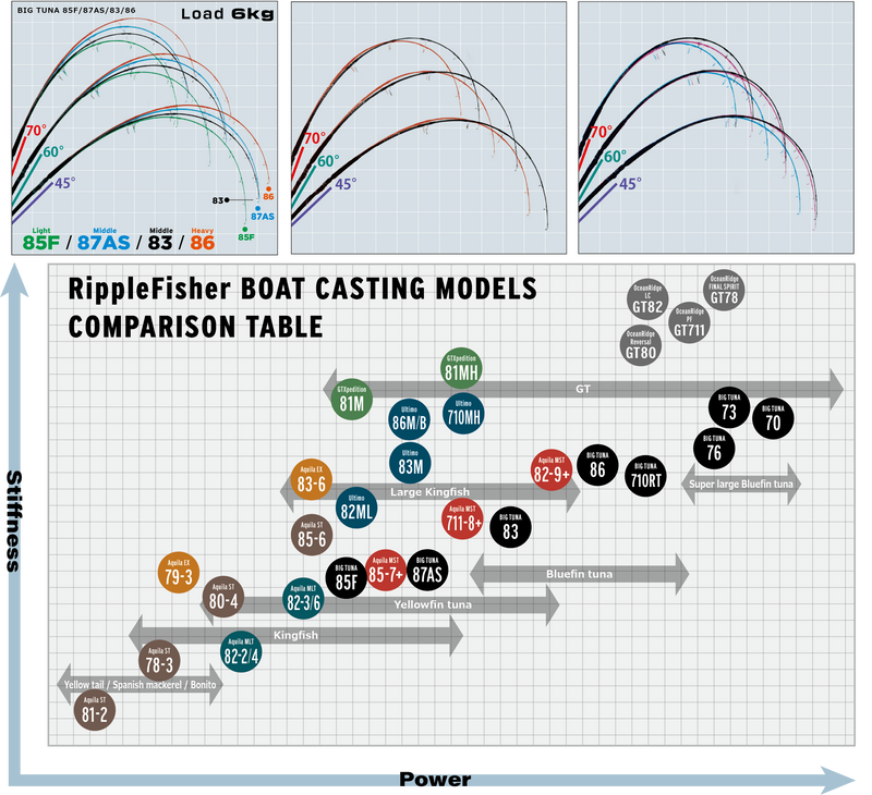 Load image into Gallery viewer, Ripple Fisher BIG TUNA 86 JAPAN Special
