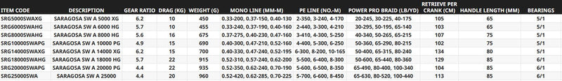Load image into Gallery viewer, Shimano Saragosa SW
