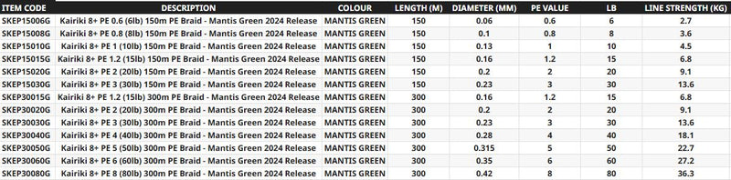 Load image into Gallery viewer, Shimano Kairiki 8+ PE Braid (Mantis Green)
