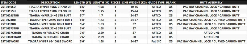 Load image into Gallery viewer, Shimano Tiagra Hyper
