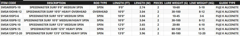 Load image into Gallery viewer, Shimano Speedmaster Surf
