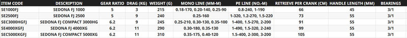 Load image into Gallery viewer, Shimano Sedona FJ

