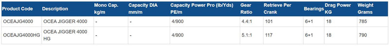 Load image into Gallery viewer, Shimano Ocea Jigger 4000HG
