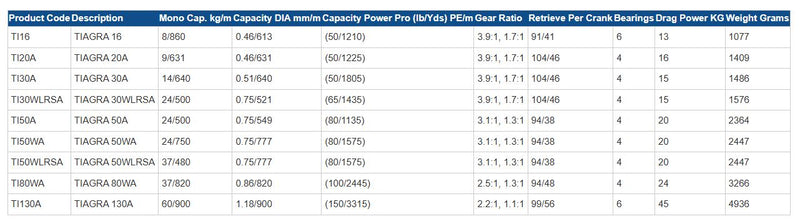 Load image into Gallery viewer, Shimano Tiagra 50W LRS A
