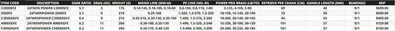 Load image into Gallery viewer, Shimano Twin Power FE
