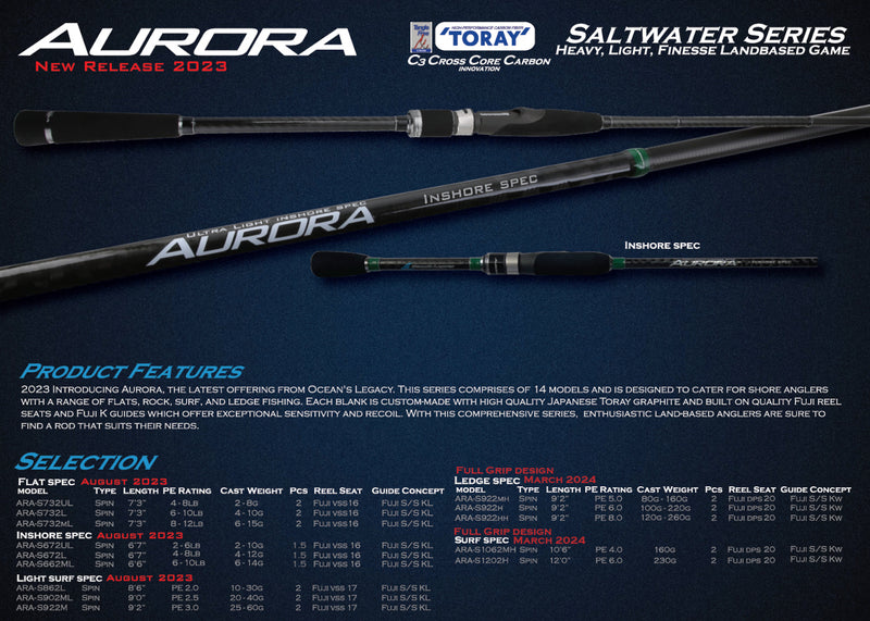 Load image into Gallery viewer, Ocean's Legacy - Aurora Surf Spec - Spin 10'6" PE 4.0, 160g
