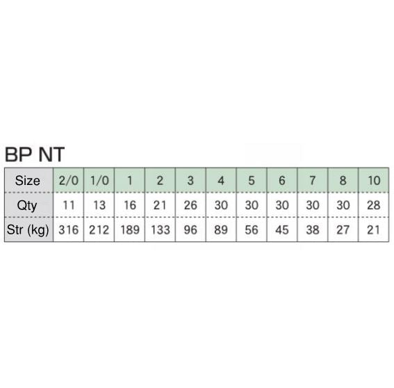 Load image into Gallery viewer, NT Power Swivel BP (Black - Bulk Pack)
