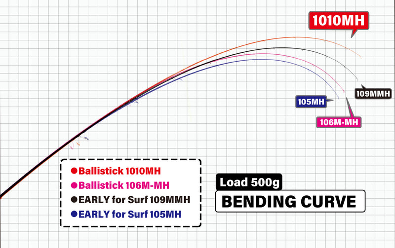 Load image into Gallery viewer, Yamaga Ballistick 1010MH
