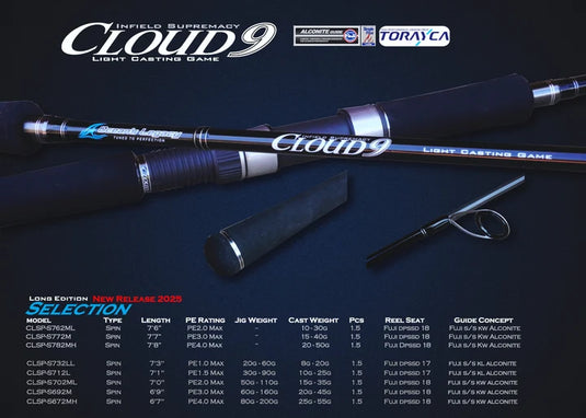 Ocean's Legacy Cloud 9 - 6'9 - PE 3
