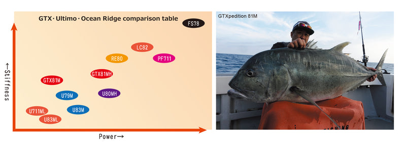 Load image into Gallery viewer, Ripple Fisher GTXpedition 81M (travel)
