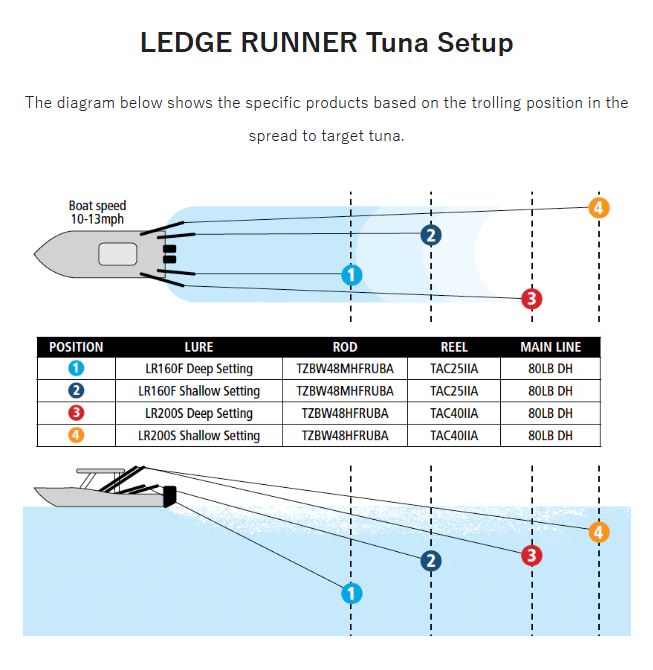 Load image into Gallery viewer, Shimano Ledge Runner 160F
