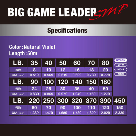 Varivas Big Game Leader SMP