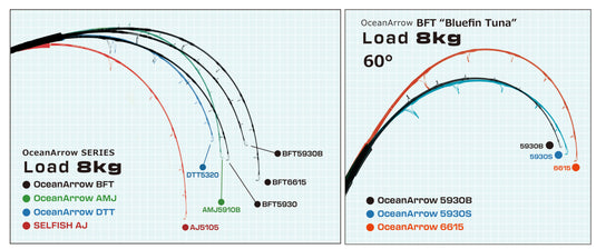 Ripple Fisher OceanArrow 6615