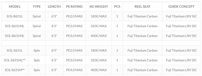 Load image into Gallery viewer, Ocean's Legacy Solist – Titanium Spec 6'3"OH PE3 320G MAX
