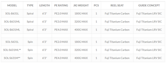 Ocean's Legacy Solist – Titanium Spec 6'3"OH PE3 320G MAX