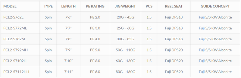 Load image into Gallery viewer, Ocean's Legacy - Focal 2 - 7'9" Spin PE 5.0 (50 - 110g)
