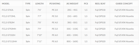 Ocean's Legacy - Focal 2 - 7'7