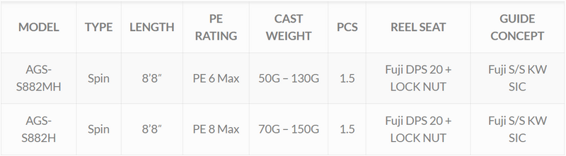 Load image into Gallery viewer, Ocean's Legacy - Aggressor Long Cast Spin 8'8 PE 6 MAX

