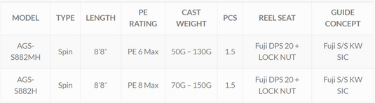 Ocean's Legacy - Aggressor Long Cast Spin 8'8 PE 6 MAX