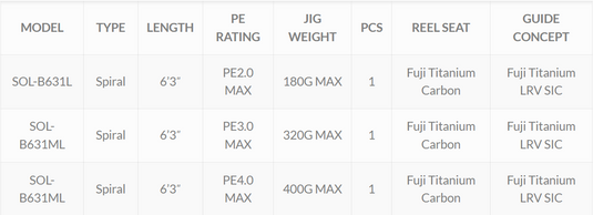 Ocean's Legacy Solist – Titanium Spec 6'3"OH PE4 400G MAX