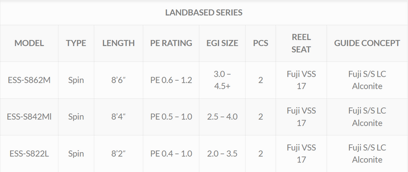 Load image into Gallery viewer, Ocean's Legacy - Dream Cast Squid Seeker8'6" PEO.6-1.2 EGI Size 3.0-4.5+ Land
