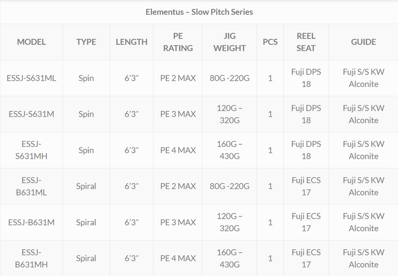 Load image into Gallery viewer, Ocean's Legacy - Elementus Slow Pitch Spiral 6'3" PE4, 160–430g
