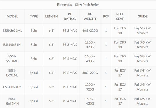Ocean'S Legacy - Elementus Slow Pitch Spiral 6'3