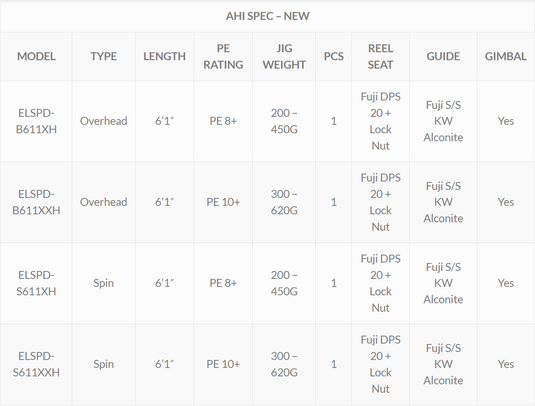 Ocean's Legacy - OH Speed Jig PE8 200g-450g