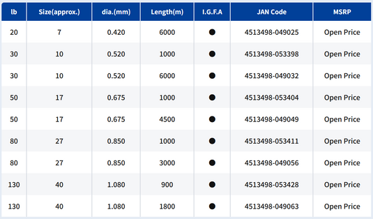 Varivas IGFA Special Trolling Line