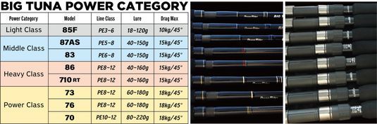 Ripple Fisher BIG TUNA 86 JAPAN Special