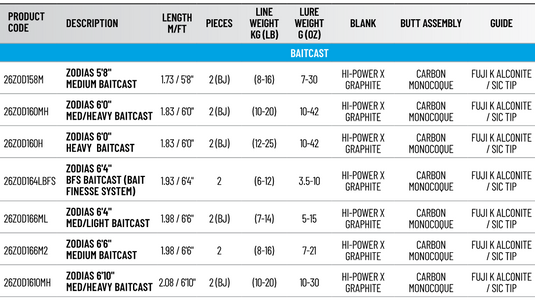 Shimano 26 Zodias (Baitcast)