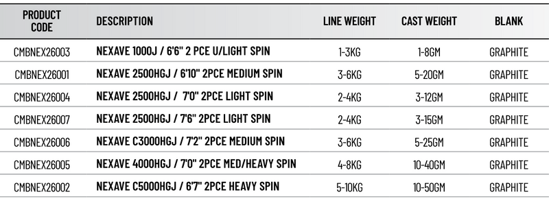 Load image into Gallery viewer, Shimano 26 Nexave Combo
