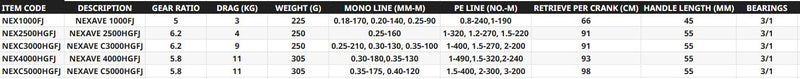 Load image into Gallery viewer, Shimano Nexave FJ
