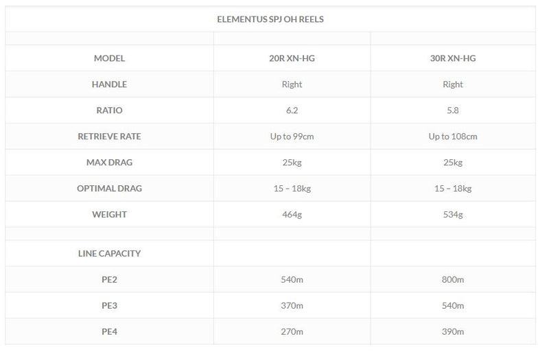 Load image into Gallery viewer, Ocean's Legacy Elementus 30 Series Right Hand Reel - High Gear - Gun Metal
