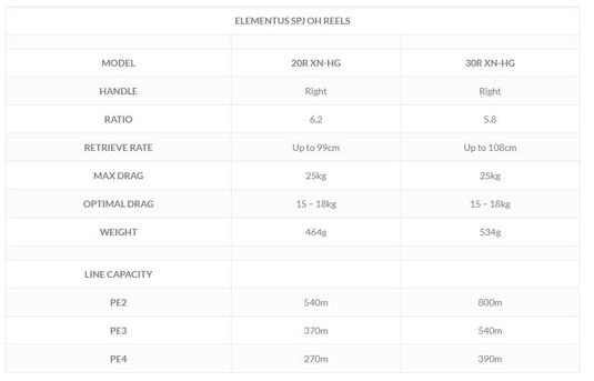 Ocean's Legacy Elementus 30 Series Right Hand Reel - High Gear - Gun Metal
