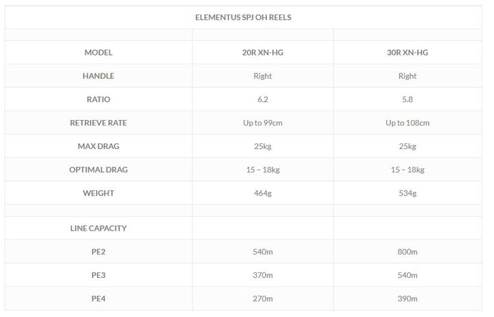 Load image into Gallery viewer, Ocean's Legacy Elementus 20 Series Right Hand Reel - High Gear - Navy Blue
