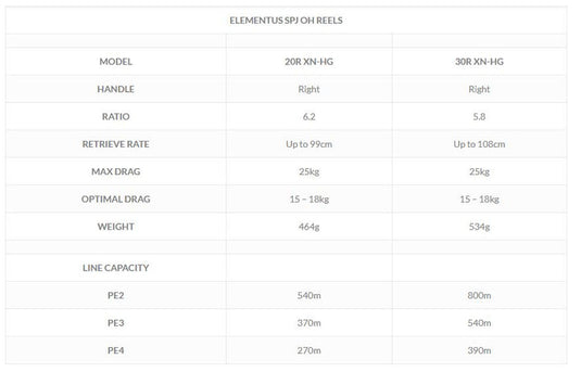 Ocean's Legacy Elementus 20 Series Right Hand Reel - High Gear - Navy Blue